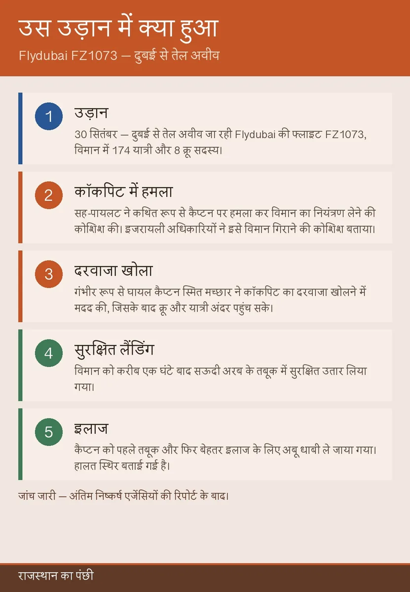 उस उड़ान में क्या हुआ — घटनाक्रम एक नजर में।